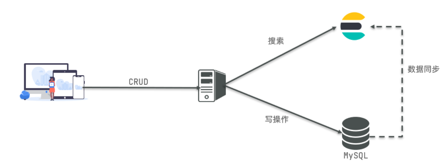 image-20240509230713140
