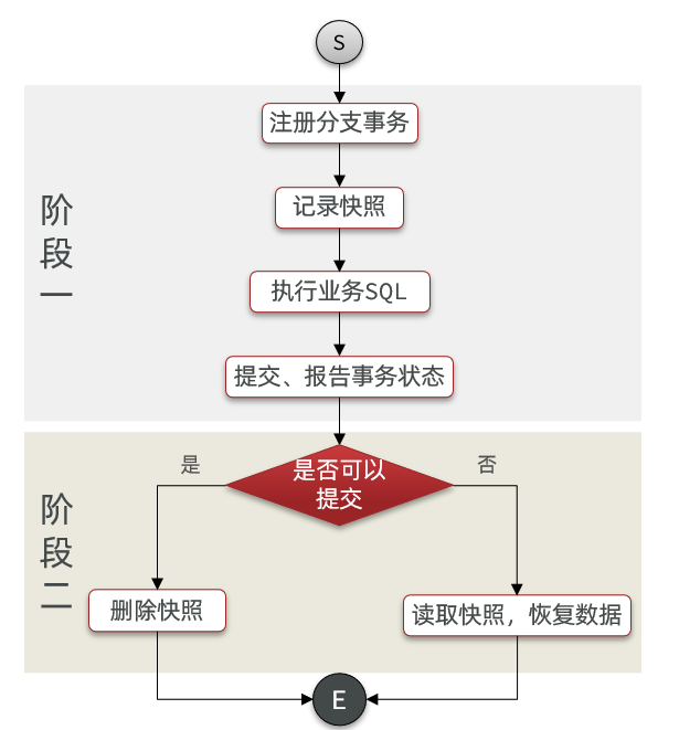 image-20230516232327771