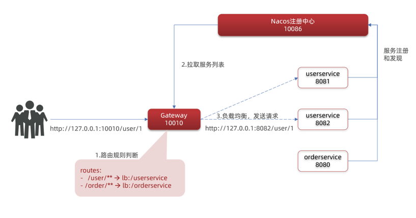 image-20230511230539292