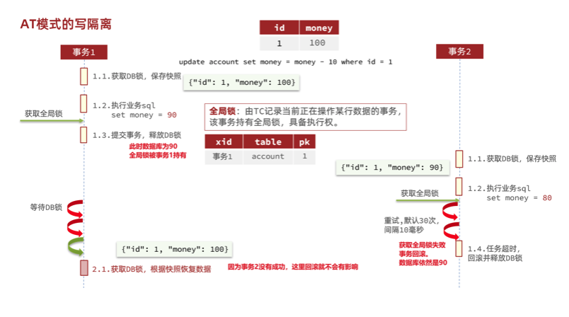 image-20230516232634092
