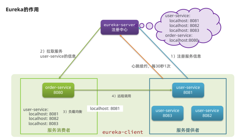 image-20230509231329776