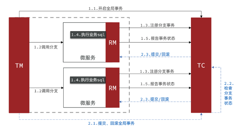 image-20230516231813881