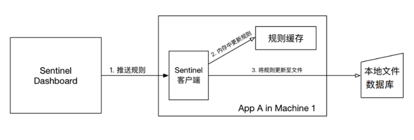 image-20230514013334210