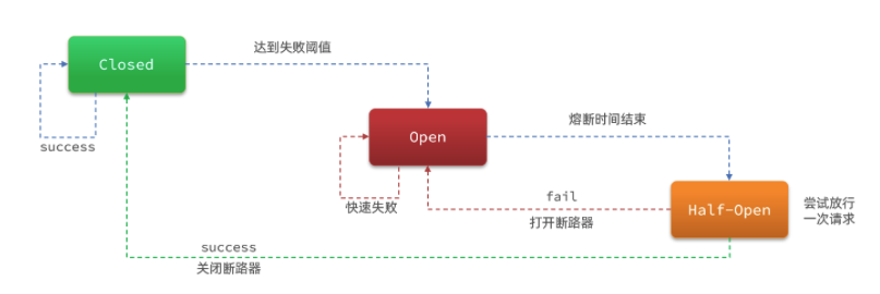 image-20230512144648575