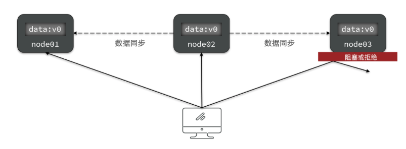 image-20230515022645361